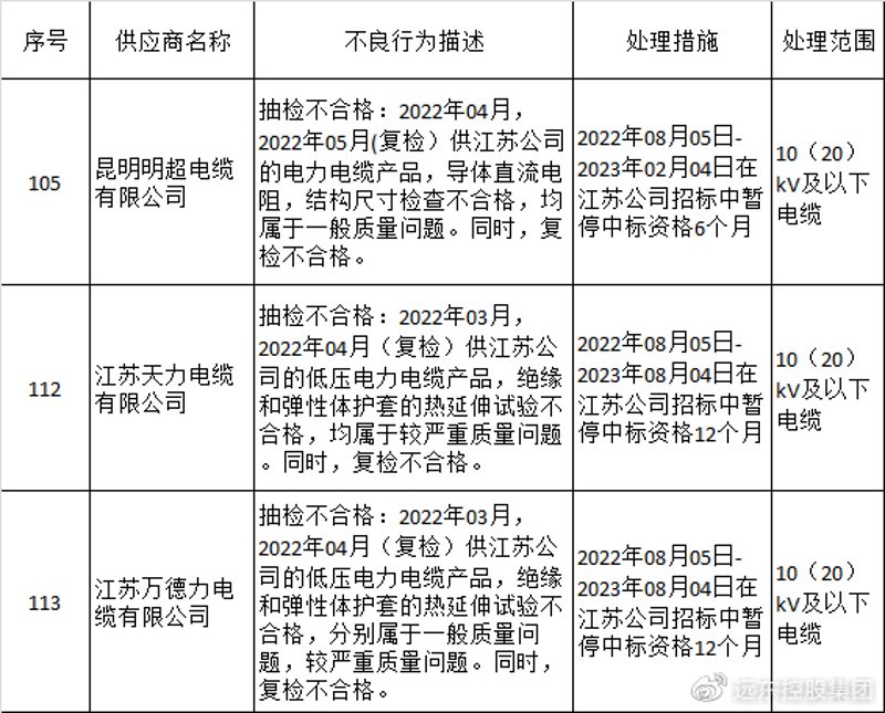 昆明供应商