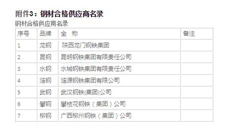 昆明批发公司的那些事儿